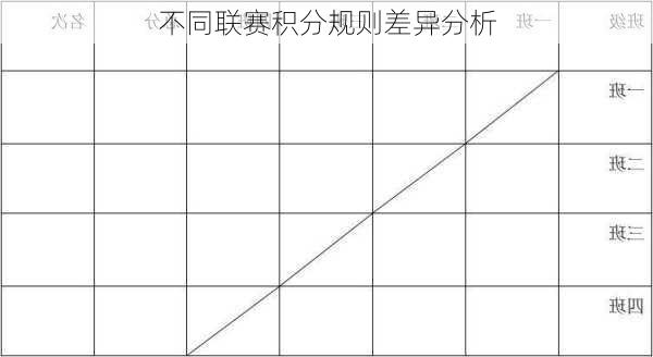 不同联赛积分规则差异分析