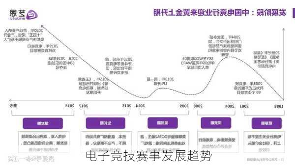 电子竞技赛事发展趋势