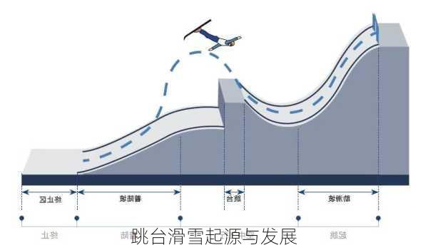 跳台滑雪起源与发展