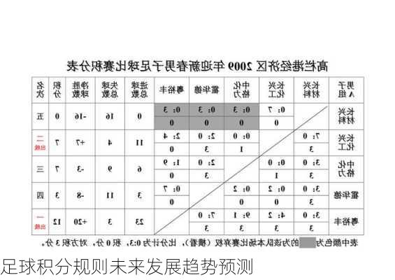 足球积分规则未来发展趋势预测