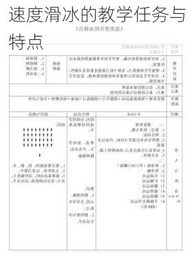 速度滑冰的教学任务与特点