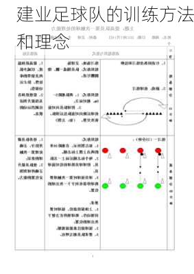 建业足球队的训练方法和理念