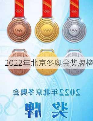 2022年北京冬奥会奖牌榜