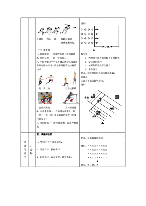 短道速滑途中跑技术要点