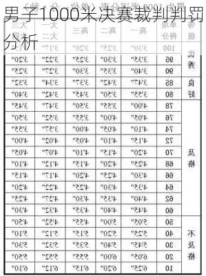 男子1000米决赛裁判判罚分析