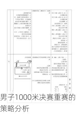 男子1000米决赛重赛的策略分析