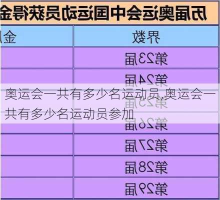 奥运会一共有多少名运动员,奥运会一共有多少名运动员参加