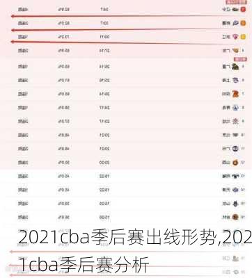 2021cba季后赛出线形势,2021cba季后赛分析