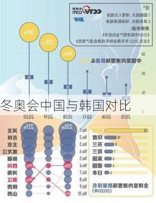 冬奥会中国与韩国对比