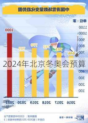 2024年北京冬奥会预算