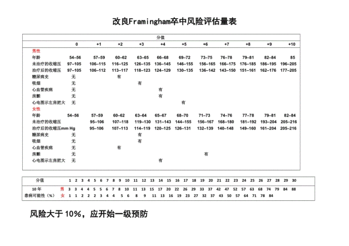 心理素质对短道速滑运动员比赛成绩的影响