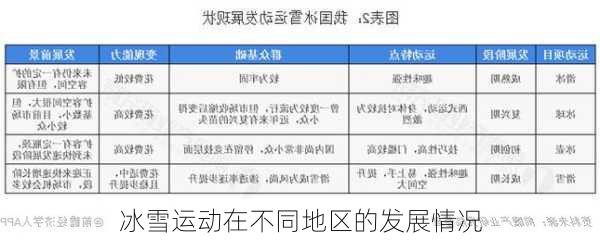 冰雪运动在不同地区的发展情况