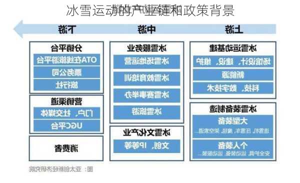 冰雪运动的产业链和政策背景