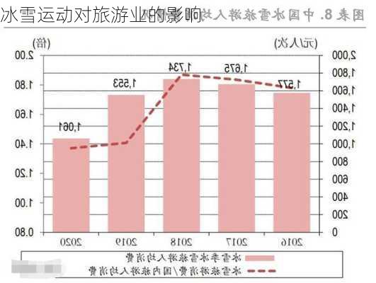 冰雪运动对旅游业的影响