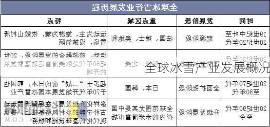 全球冰雪产业发展概况