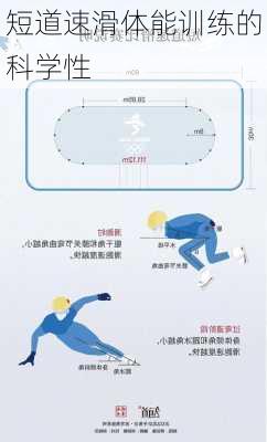 短道速滑体能训练的科学性