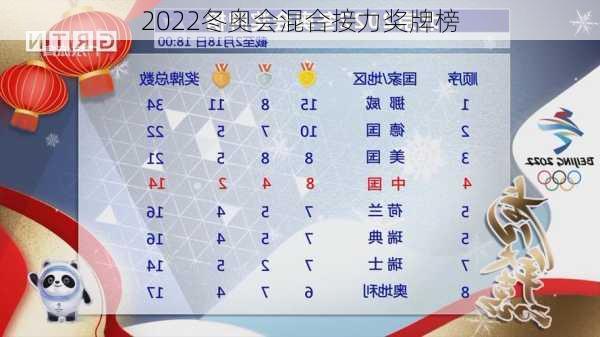 2022冬奥会混合接力奖牌榜