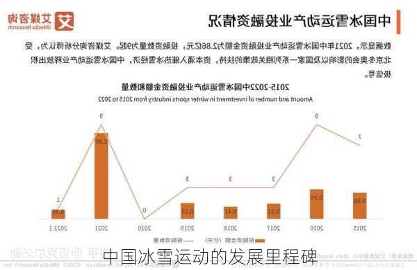 中国冰雪运动的发展里程碑