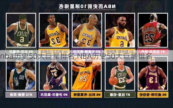 nba历史50大巨星排名,NBA历史50大巨星排名