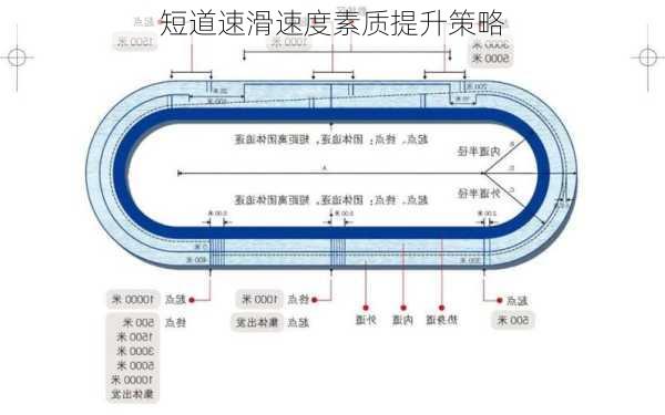 短道速滑速度素质提升策略