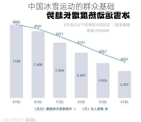 中国冰雪运动的群众基础