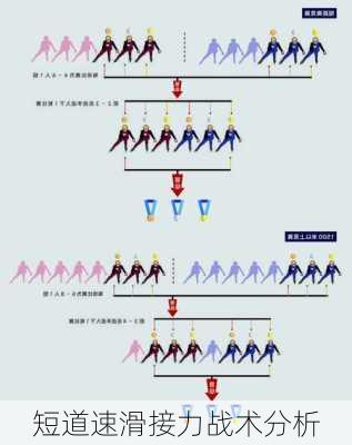 短道速滑接力战术分析