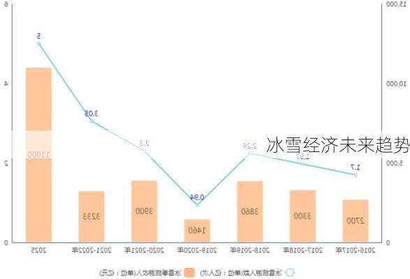 冰雪经济未来趋势