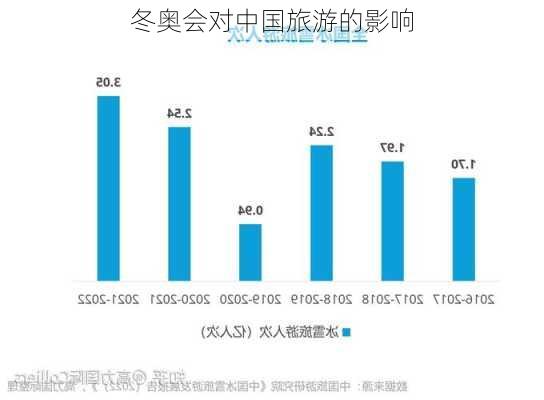 冬奥会对中国旅游的影响