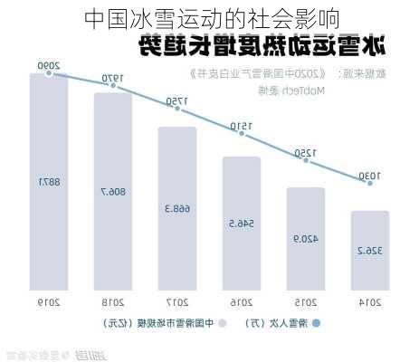 中国冰雪运动的社会影响