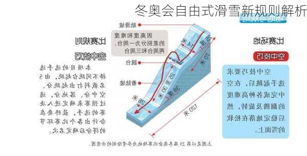 冬奥会自由式滑雪新规则解析