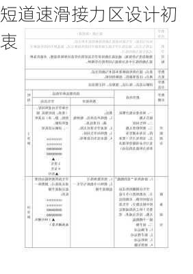 短道速滑接力区设计初衷