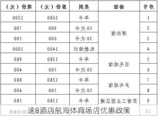 速8酒店航海体育场店优惠政策