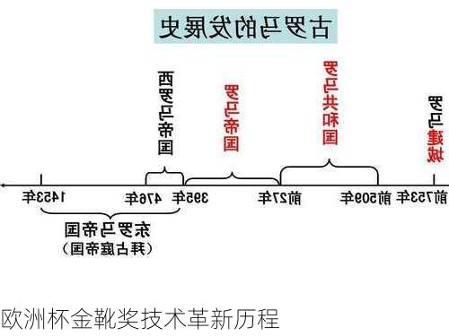 欧洲杯金靴奖技术革新历程