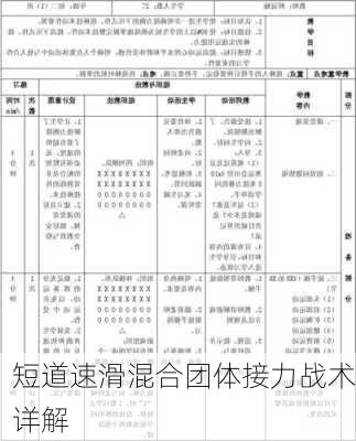 短道速滑混合团体接力战术详解