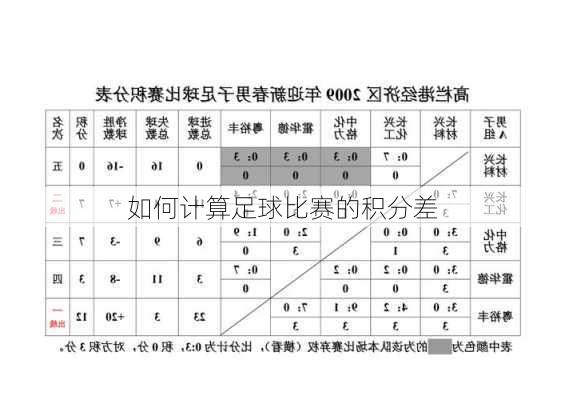 如何计算足球比赛的积分差