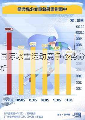 国际冰雪运动竞争态势分析