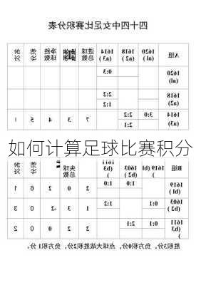 如何计算足球比赛积分