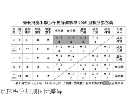 足球积分规则国际差异