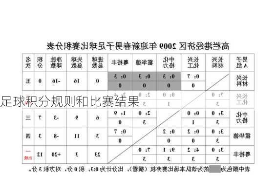 足球积分规则和比赛结果