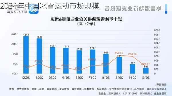 2024年中国冰雪运动市场规模