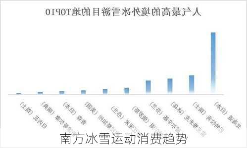 南方冰雪运动消费趋势