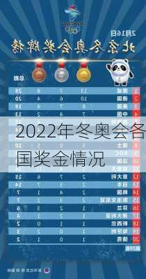 2022年冬奥会各国奖金情况