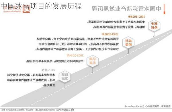 中国冰雪项目的发展历程