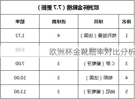 欧洲杯金靴赔率对比分析