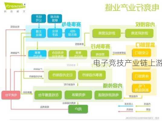 电子竞技产业链上游