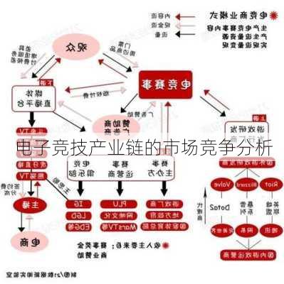 电子竞技产业链的市场竞争分析