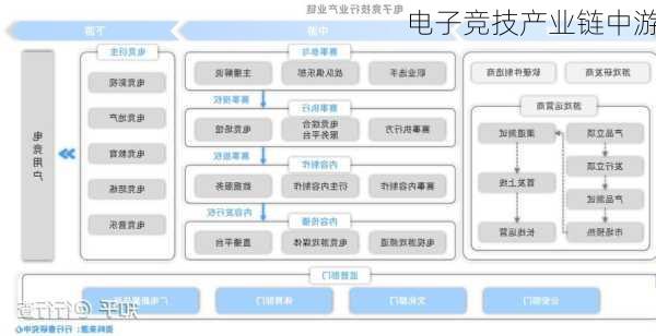 电子竞技产业链中游