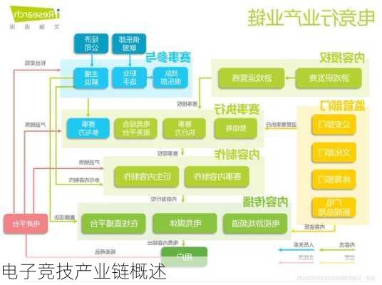 电子竞技产业链概述