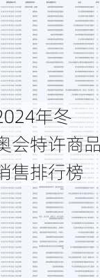 2024年冬奥会特许商品销售排行榜