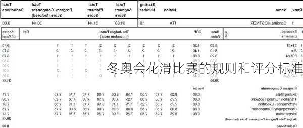 冬奥会花滑比赛的规则和评分标准